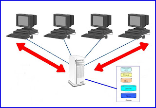 File Server