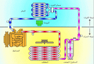 تحميل كتاب تكييف الهواء بالمركبات موسوعة الكهرباء والتحكم