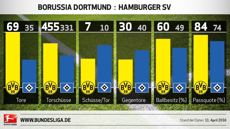 тухель тренеры фк «боруссия» дортмунд. дармштадт боруссия личные встречи. боруссия м дармштадт. кастро боруссия. наставники боруссия.