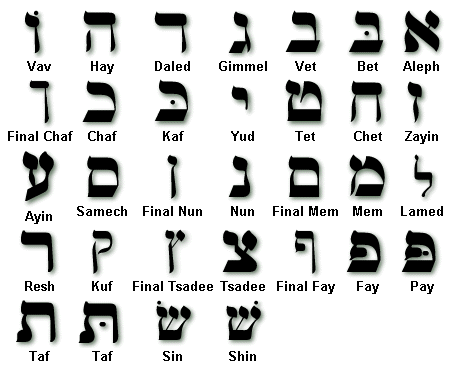 Calligraphy Alphabet : Hebrew Alphabet Letters