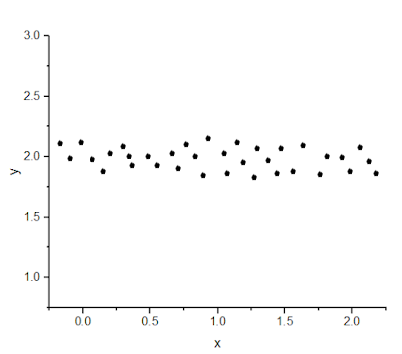 Reflections of a Data Scientist: (R) Stationary Data and Random Walks