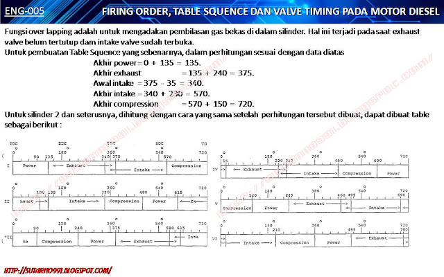 sutarno991.blogspot.com: FIRING ORDER, TABLE SQUENCE DAN VALVE TIMING ...