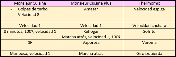 MC - MC+ - THERMOMIX Tabla%2Bequivalencias