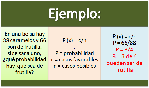 Estadistica y probabilidad en opciones binarias