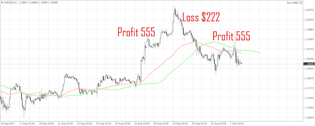 54762 3 trades have been triggered since the last update.   1 loss and 2 profits.