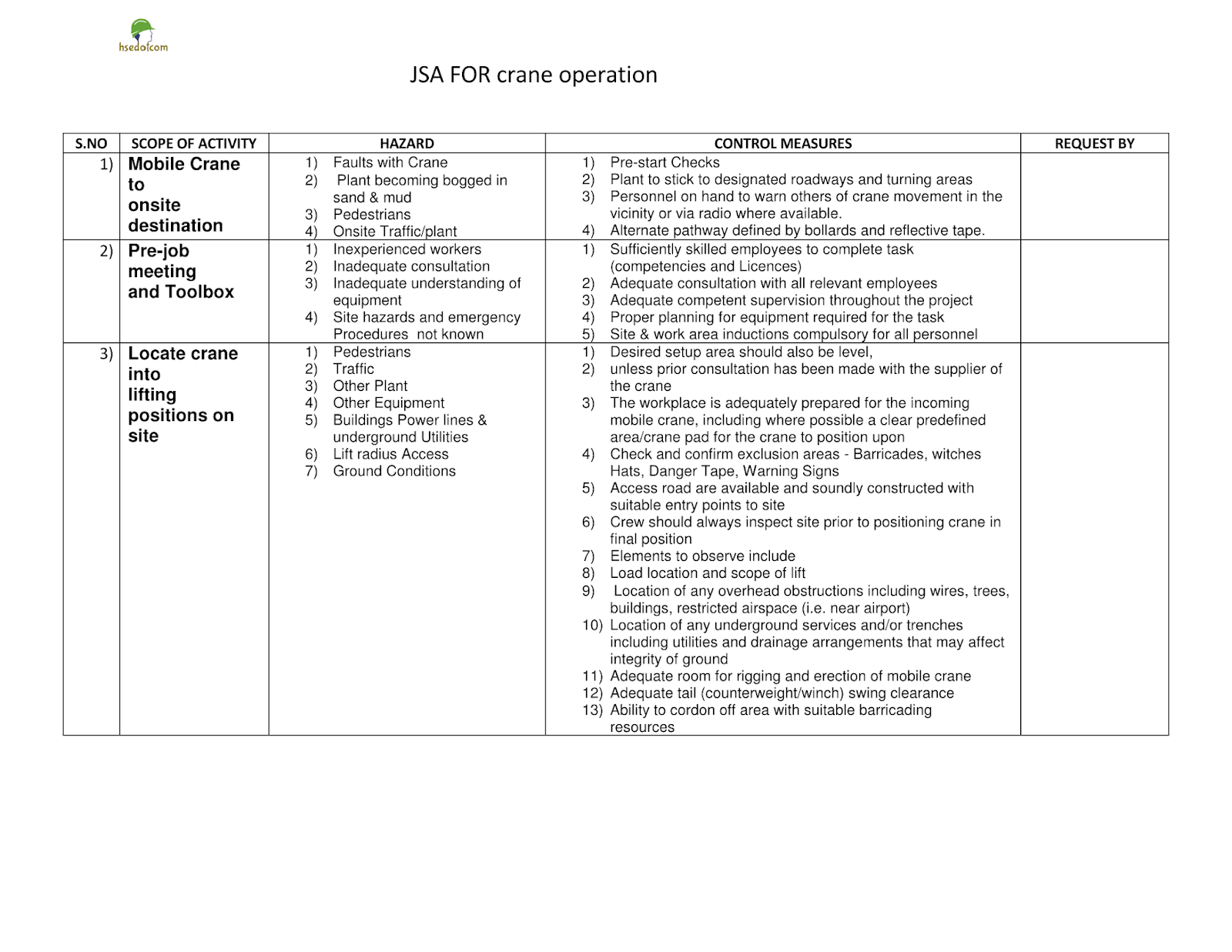 [Doc] JSA for Crane Operation