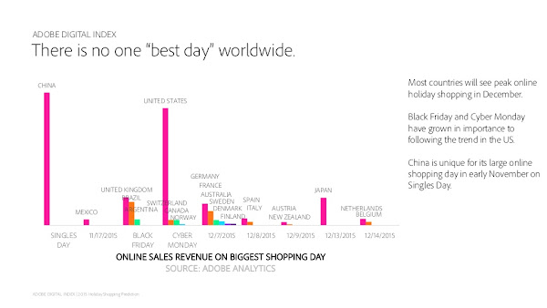 Busiest shopping day for each country