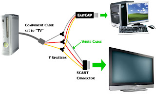 Dholphin: MACAM-MACAM KONEKSI INTERNET