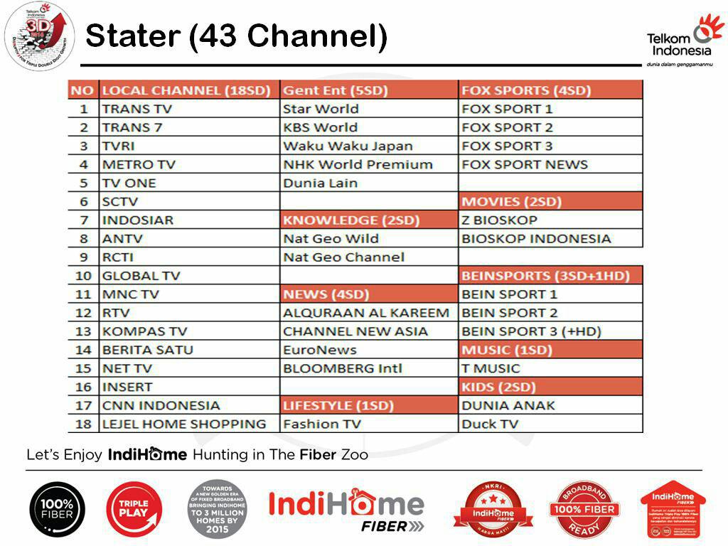 Useetv Paket Starter 43 Channel