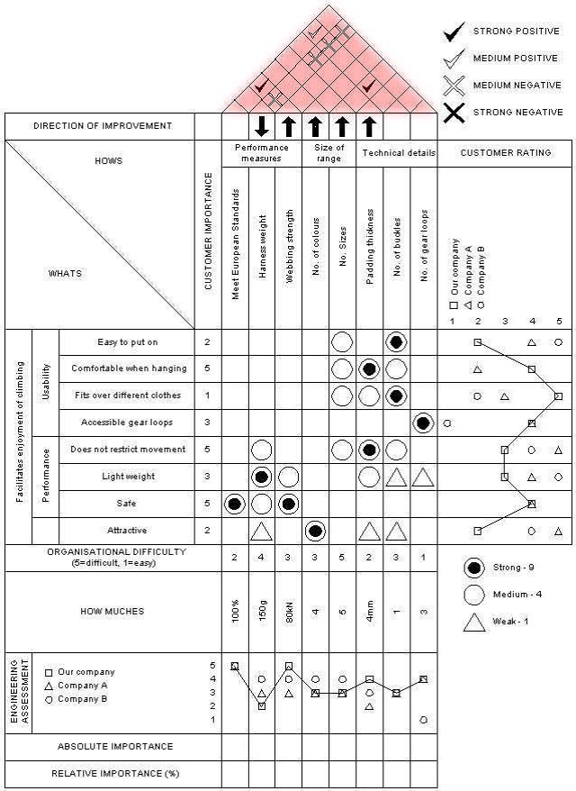 Aqura Technology Home Assignment 2 QFD Quallity Function Deployment