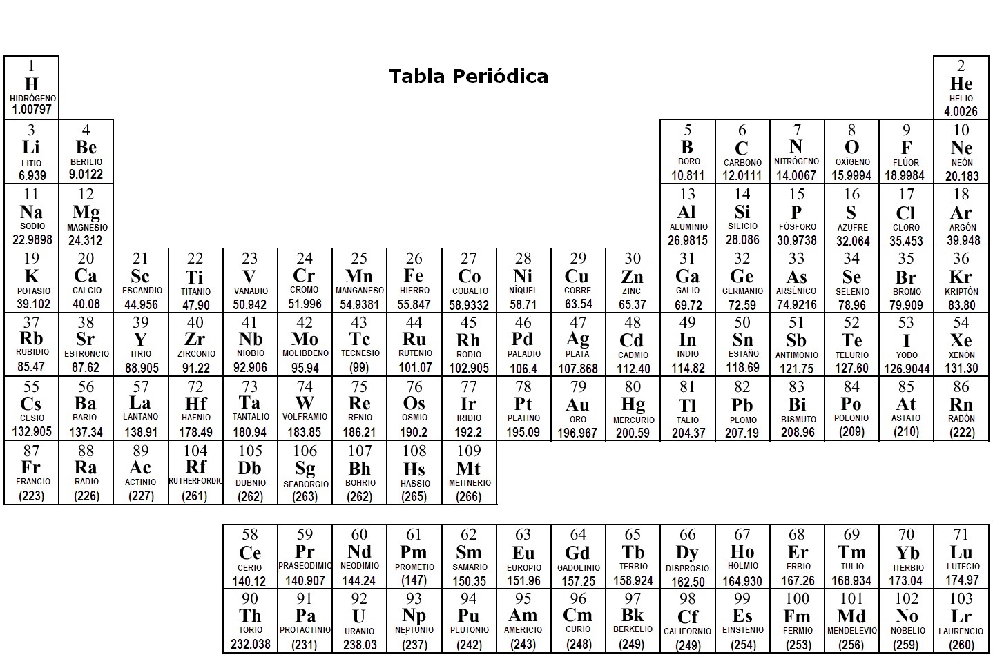 Resúmenes de Química 22. Masa atómica con decimales