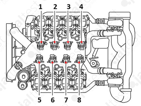 Landi Renzo EVO Rail Con 4 Iniettori Ugello Bianco | Dipa Sport - Foto 8
