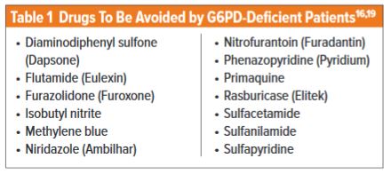 gabapentin g6pd deficiency