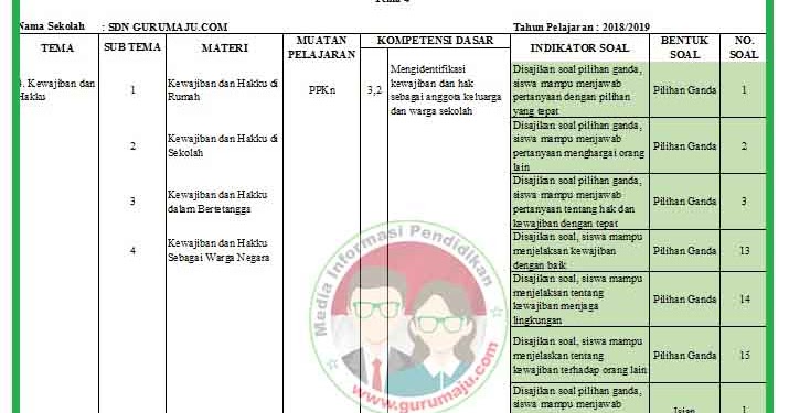 Kisi Kisi Soal Uas Pas Kelas 3 Tema 4 K13 Revisi 2018 Guru Maju