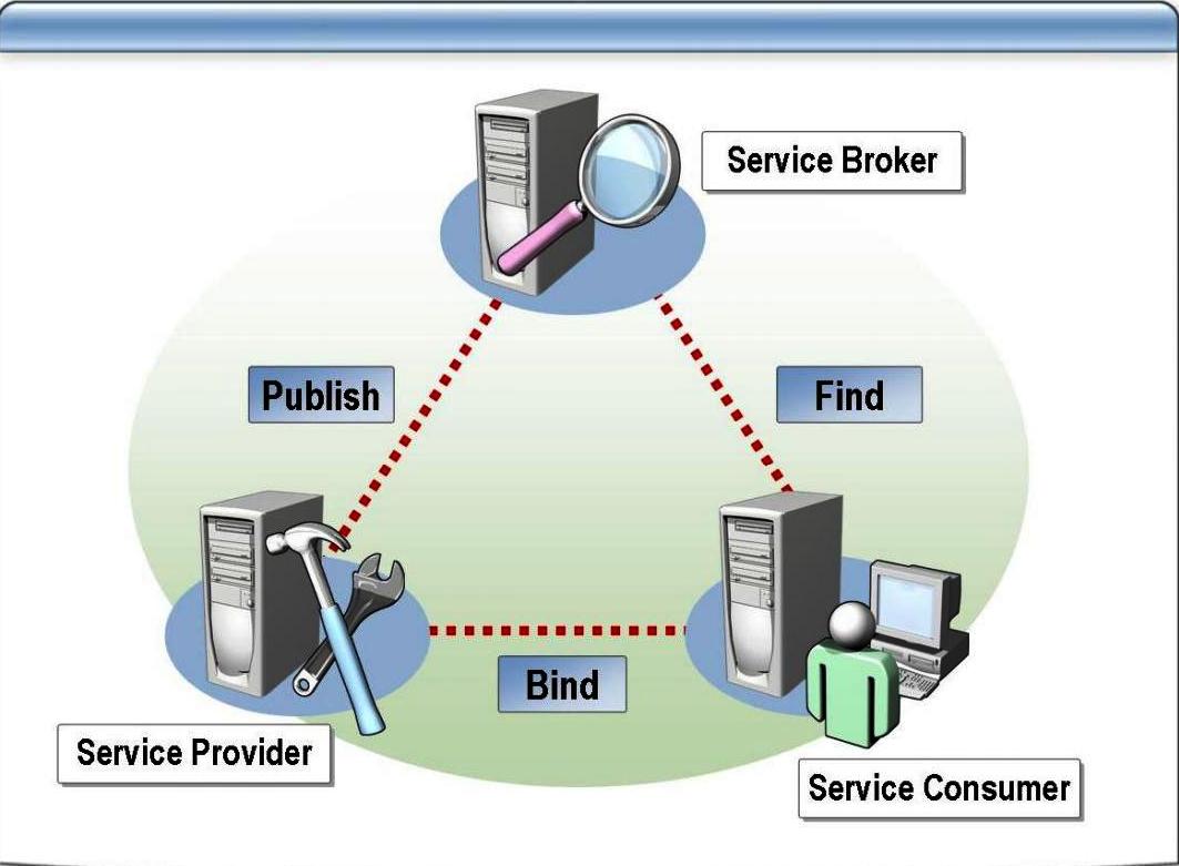 Lists web service. Lists web service