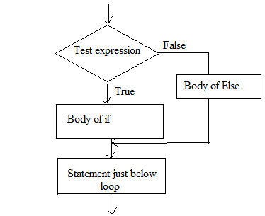 Swift Programming: Swift Programming - Decision Making - If ..... Else ...