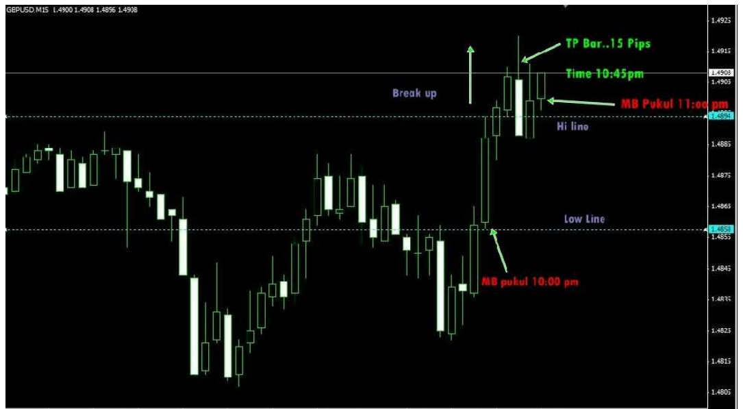 King power forex