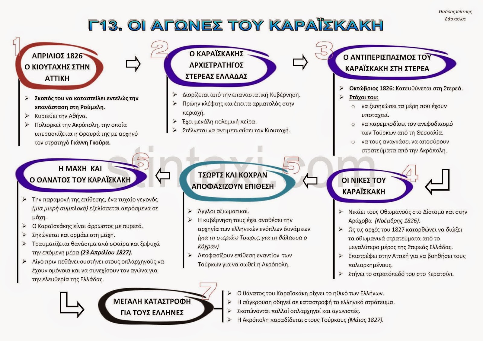http://www.stintaxi.com/uploads/1/3/1/0/13100858/c13-karaiskakis-v2.1.pdf