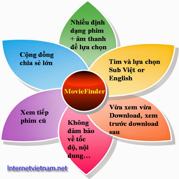 Đăng Ký Lắp Đặt Truyền Hình Internet FPT 9 Đăng Ký Lắp Đặt Truyền Hình Internet FPT 9