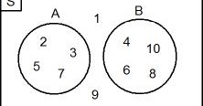 IMATH: Himpunan, Himpunan Bagian, Diagram Venn, dan Operasi pada Himpunan