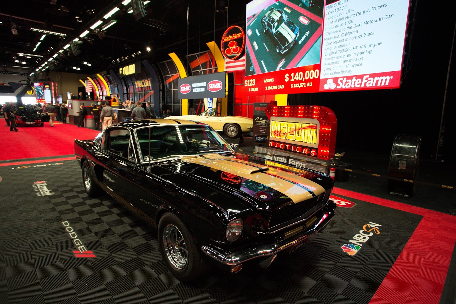 Mecum Auctions Tops 10.5 Million