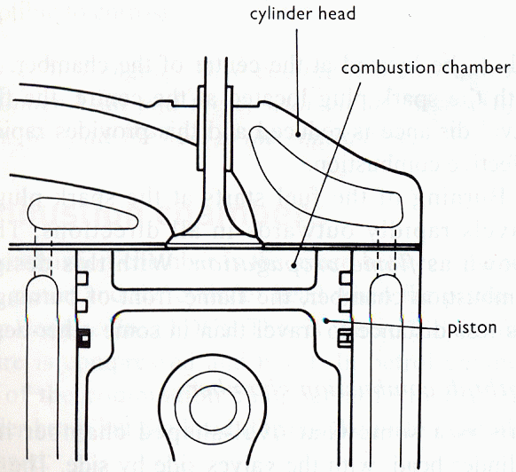 Automotive Mechanics: Combustion chambers