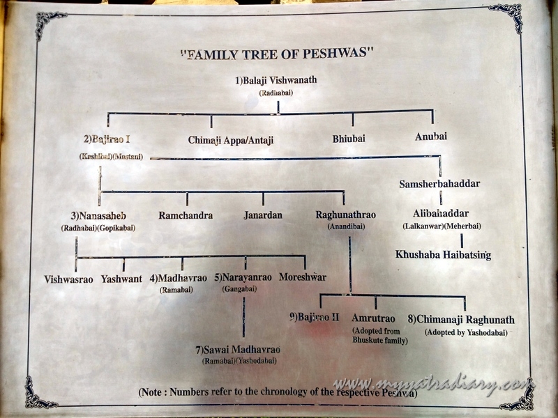 Family tree of the Peshwas at Shaniwar wada fort, Pune