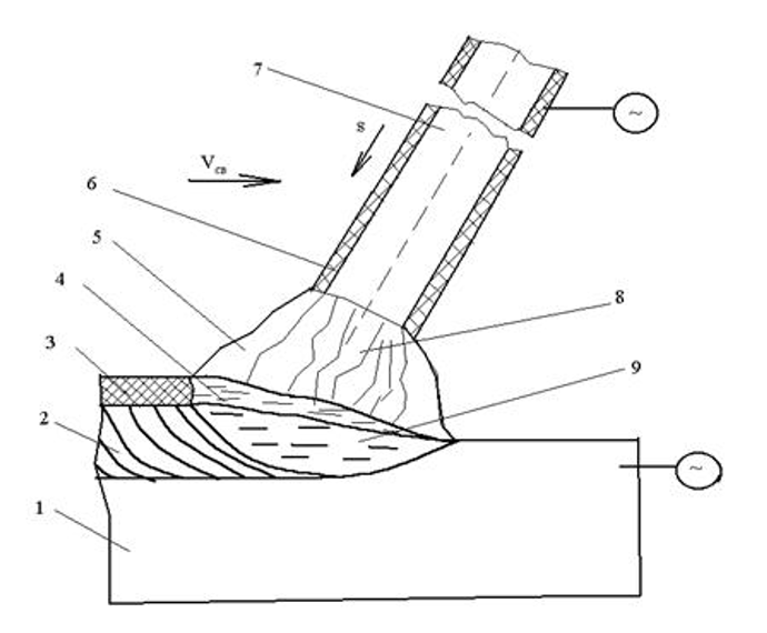Welding автоматическая аргонодуговая сварка. Наплавка под слоем флюса фотографии. Полуавтоматическая сварка на 600 ампер под флюсом. Автоматическая сварка под флюсом технология сварки. Электродуговая сварка и сварка под флюсом.