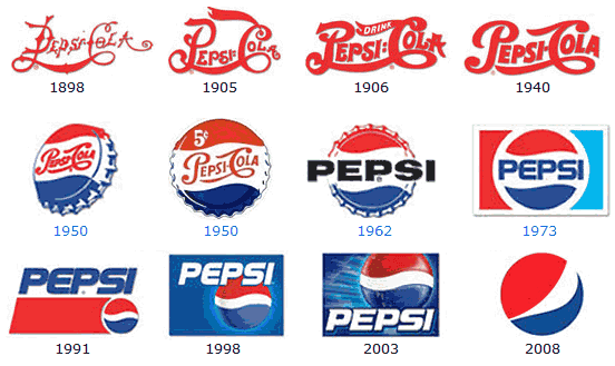 TarunSpeaks: Market Analysis of Pepsi to regain its position