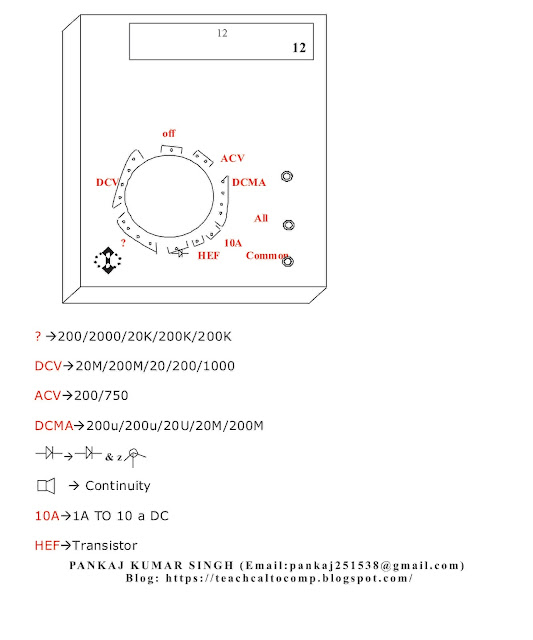 Multimeter