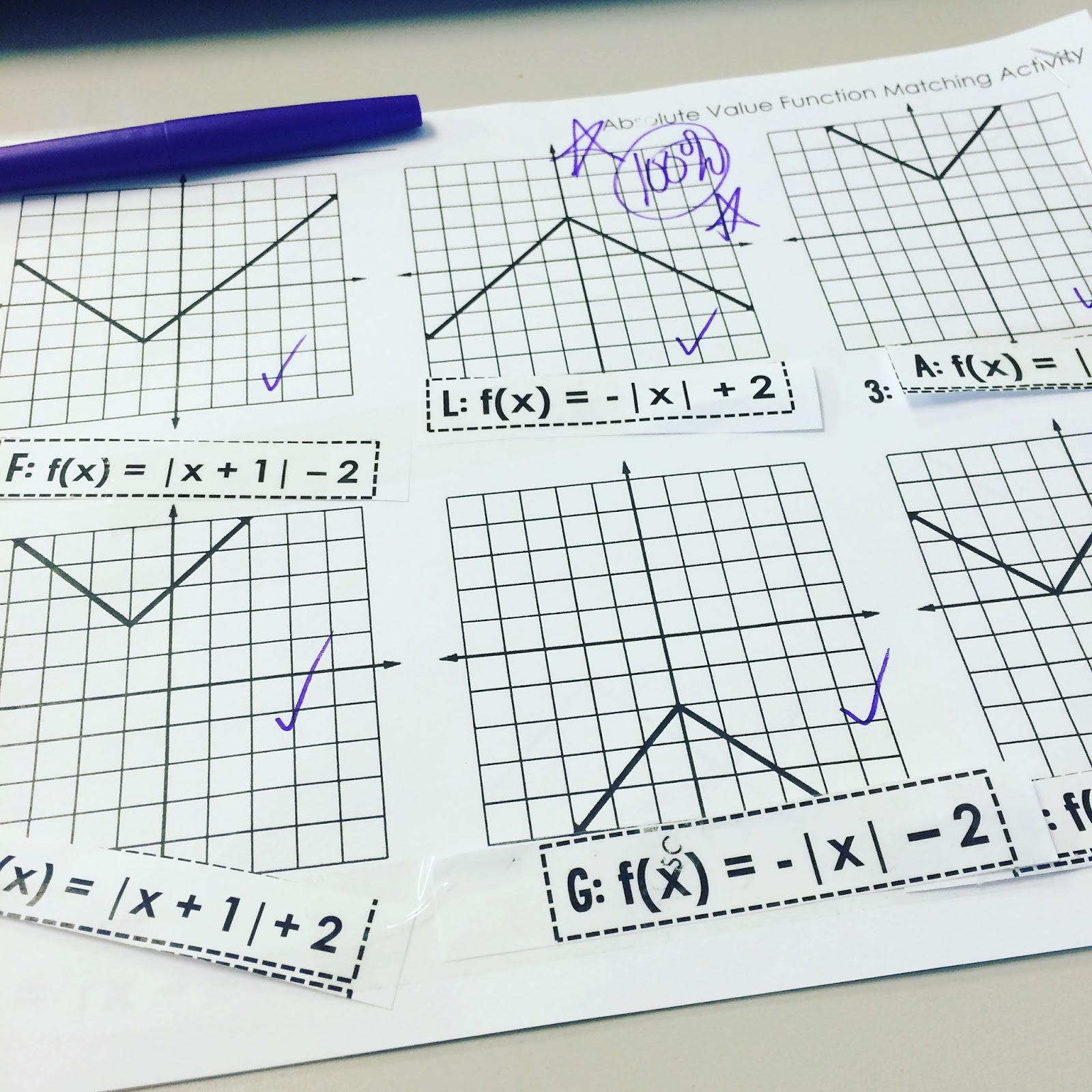 Scaffolded math and science teaching absolute value in algebra 2