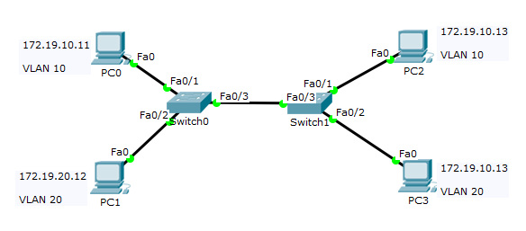 Voice vlan. Удлинитель VLAN. VLAN структура пакета. VLAN-сегменту рисунок. По для схемы VLAN.