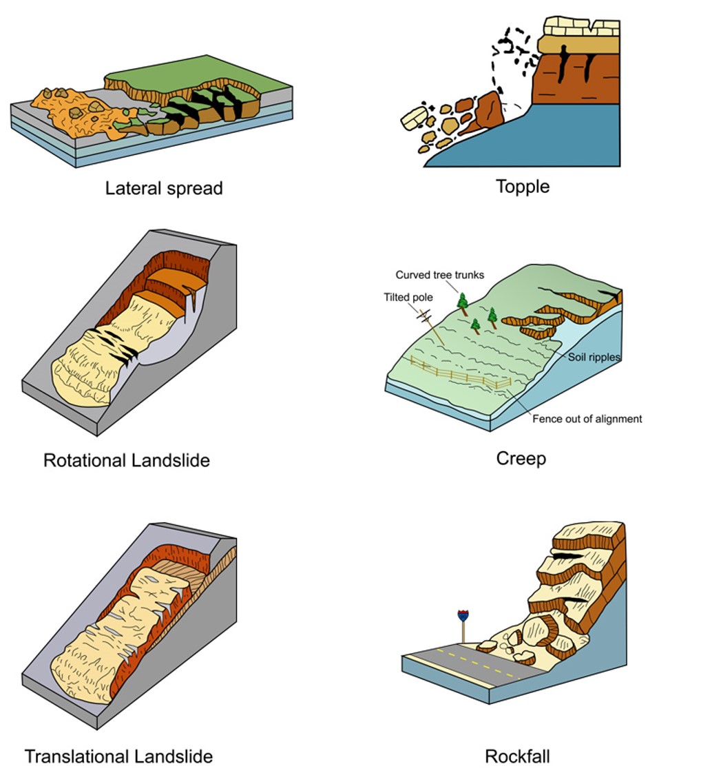 Landslides in eastern Washington