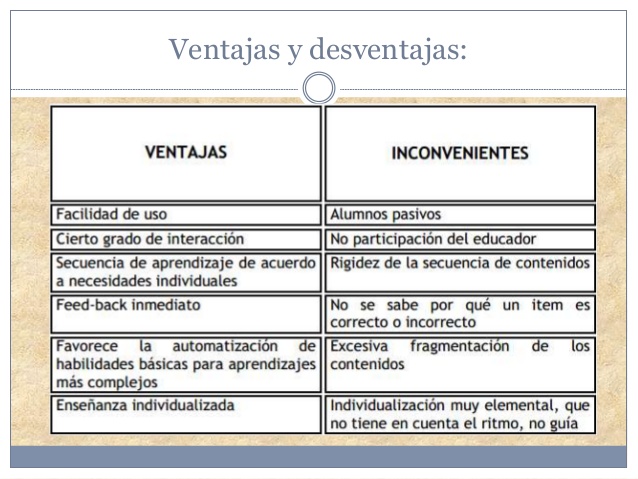 Ventajas Y Desventajas Del Desarrollo Acelerado coralaprendizajeacelerado.blogspot.com