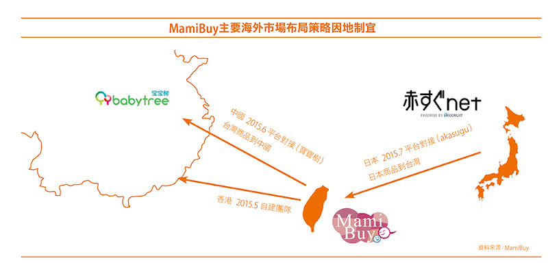 MamiBuy主要海外市場布局策略因地制宜