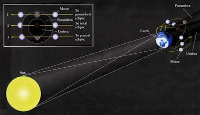 <i>Gerhana bulan</i> Total 16 Juni 2011
