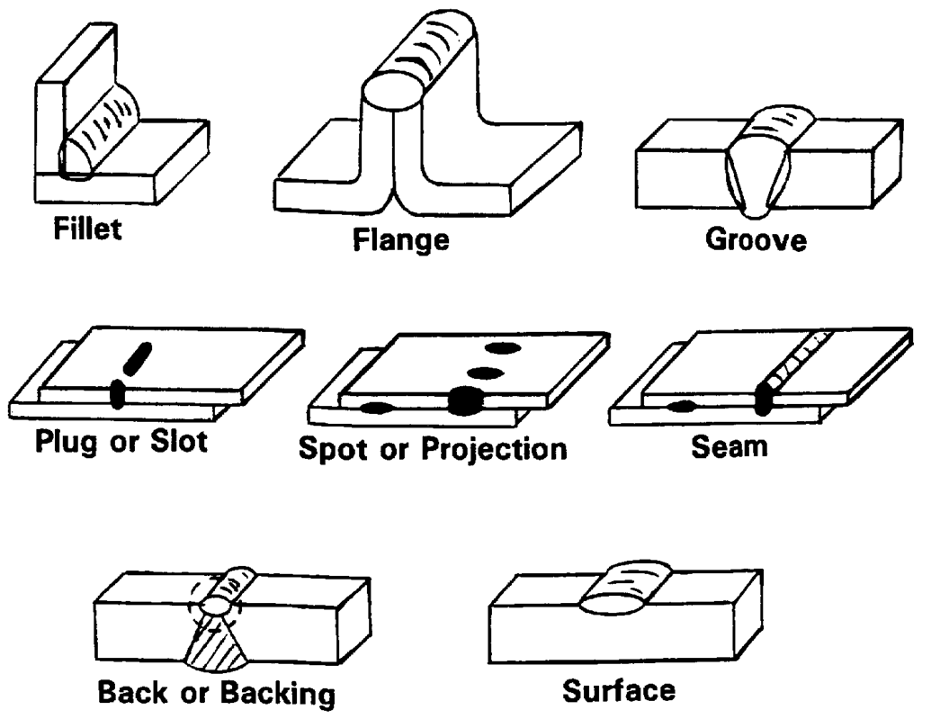 Weldment Terminology
