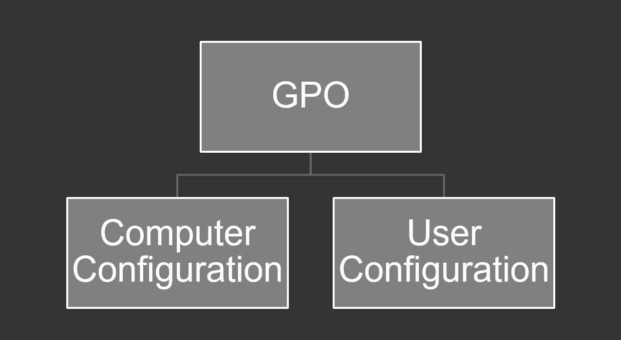 Learning from the field Understanding and Auditing Active Directory