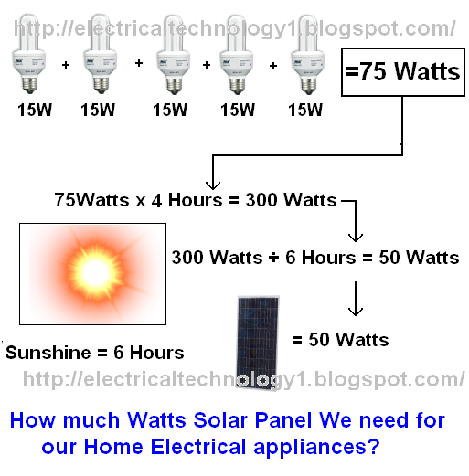 Wind Turbine Deaths Per Year : Solar Power House Tips - Capitalizing On Solar Power Tips