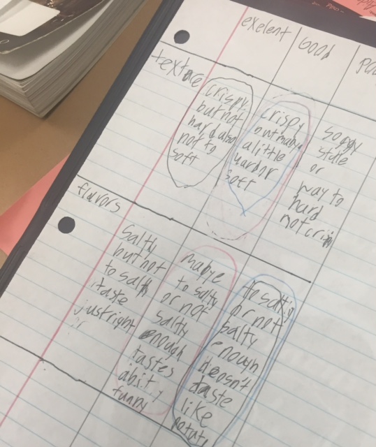 In My Classroom The Forest and the Trees The Potato Chip Rubric