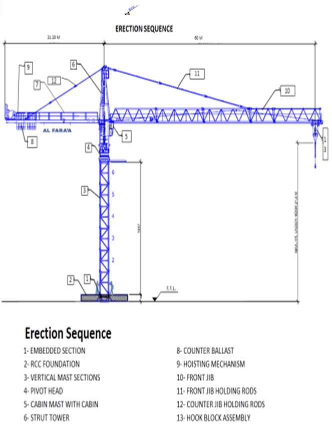 Construction Quality Control Experience Method Statement for Tower