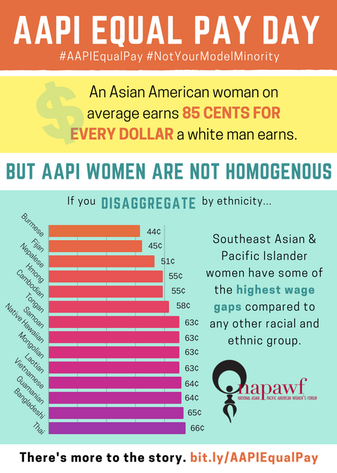 equal pay day statistics equal pay day statistics