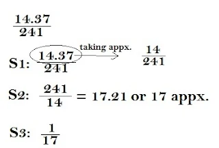 data interpretation technique