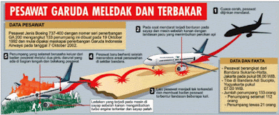 Ilustrasi info grafik Contoh Ilustrasi info grafik