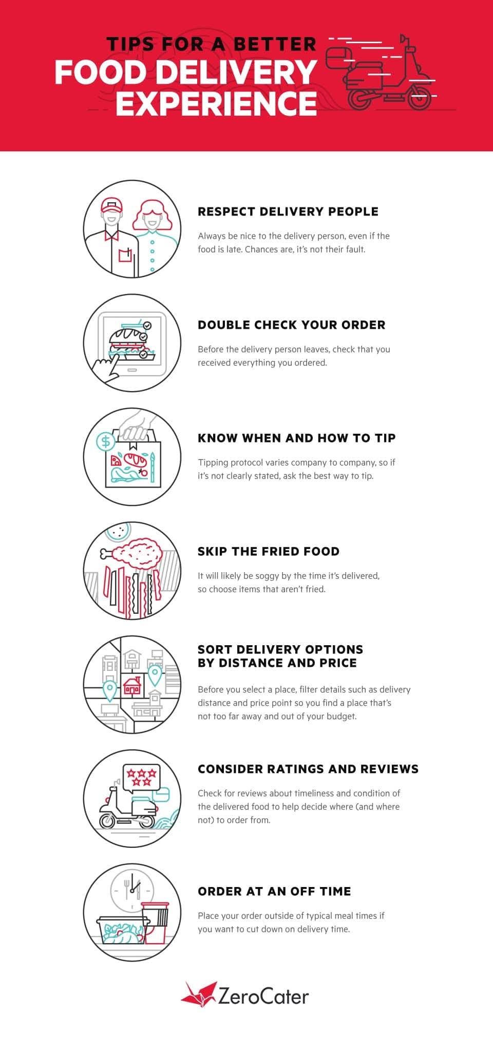 Why Food Delivery Isn’t Going Anywhere #infographic