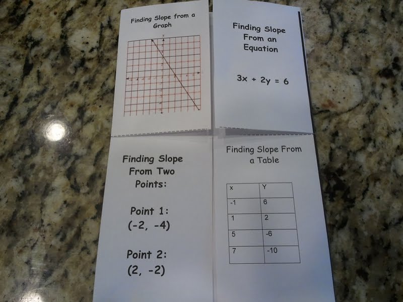 Math Tales From The Spring Slope Foldable Math Tales From The Spring Slope Foldable