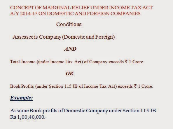 CONCEPT OF MARGINAL RELIEF UNDER INCOME TAX ACT A/Y 2014-15 ON DOMESTIC AND FOREIGN COMPANIES