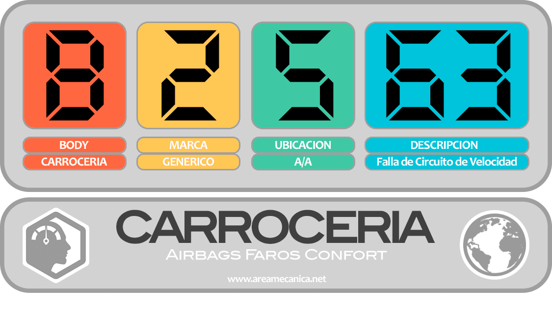 CODIGOS DE FALLA (B2500-B25FF) Carrocería | OBD2 | DTC
