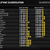 Rio Haryanto Asapi 3 Pembalap di GP Inggris