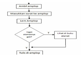 Computational Thinking Dengan Algoritma Sederhana Halaman All Kompasiana Com